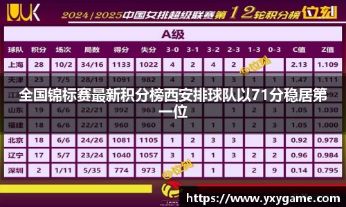 全国锦标赛最新积分榜西安排球队以71分稳居第一位